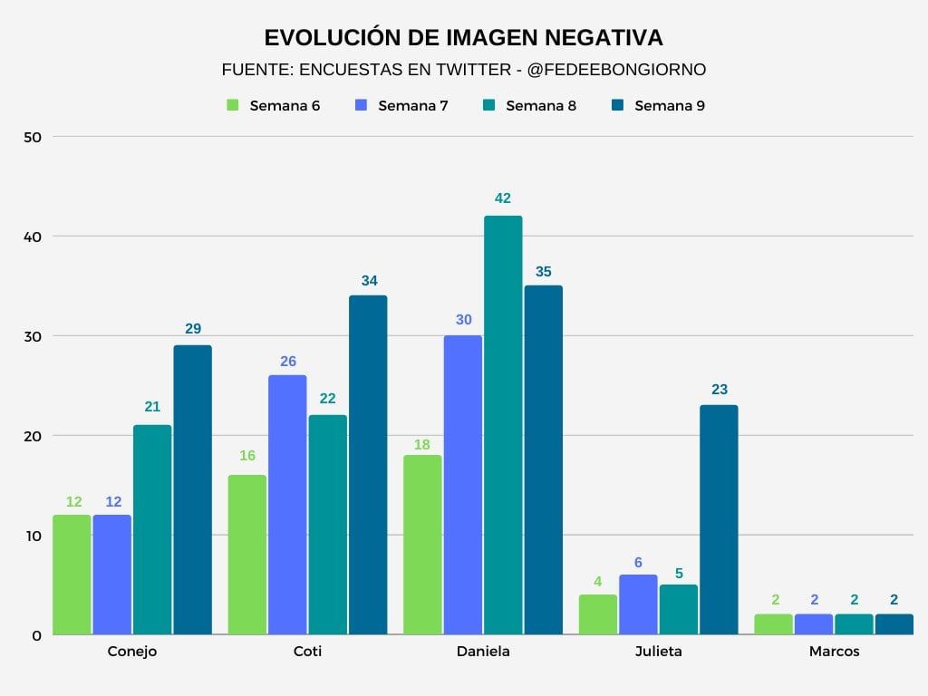 Los números que muestran cómo las redes son un participante más de reality