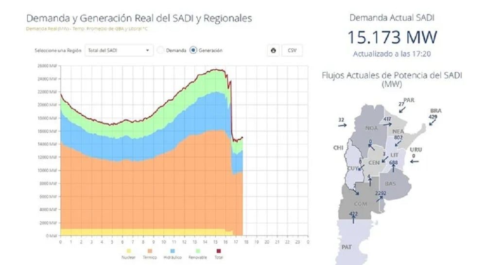 La página de Cammesa. Foto captura.