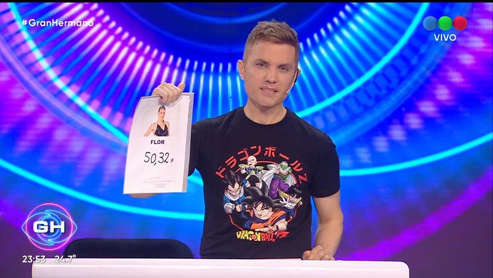 El porcentaje que recibió Florencia