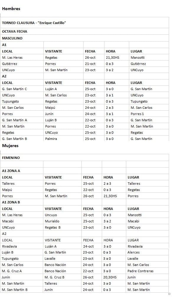 Todos los resultados de la fecha de voley en Mendoza.