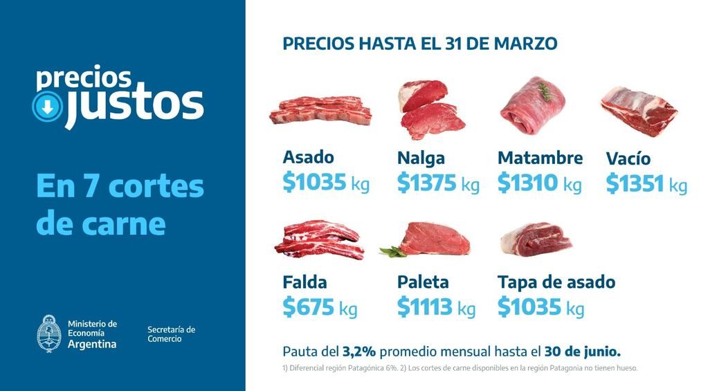 Precios Justos carne.