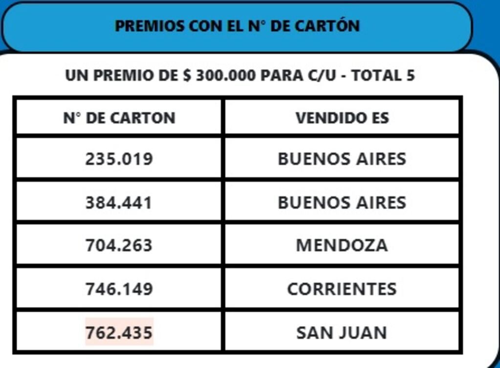 El número con el que el sanjuanino ganó 300 mil pesos