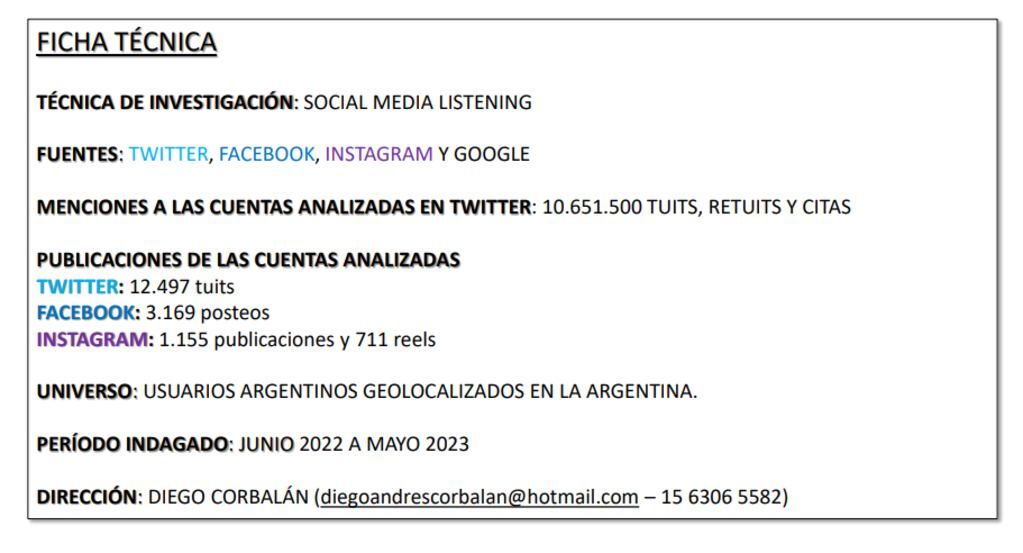 Ficha técnica del estudio.