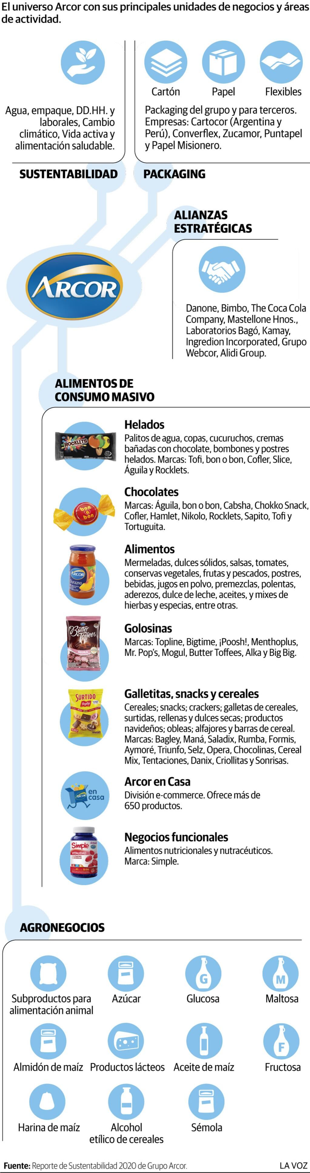 De Arroyito al mundo