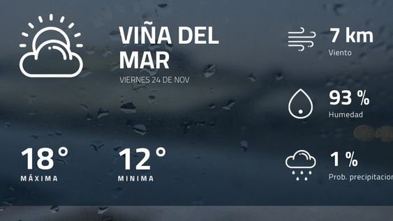 Pronóstico regional: ¿cómo estará el tiempo en Viña del Mar?