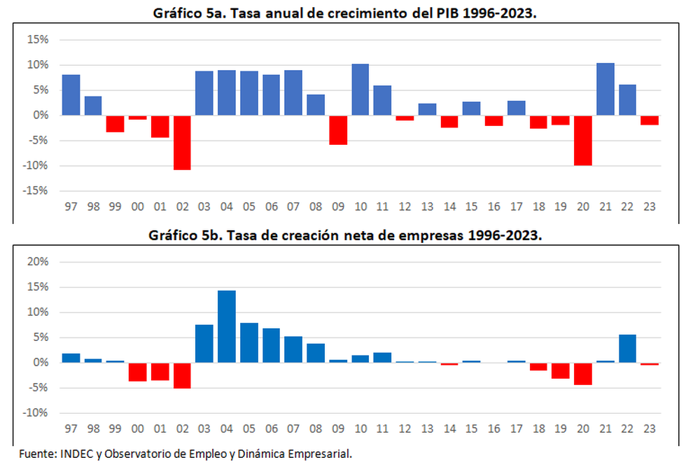 Fuente: CEM Fuente: CEM