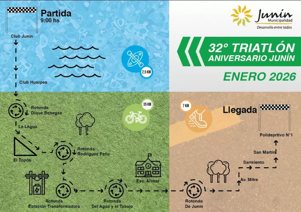 El recorrido de la Triatlón.