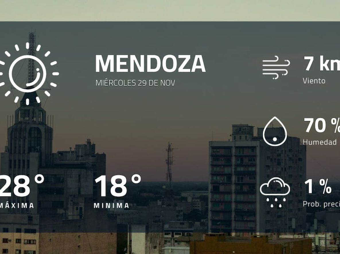Pronóstico regional: ¿cómo estará el tiempo en Mendoza?