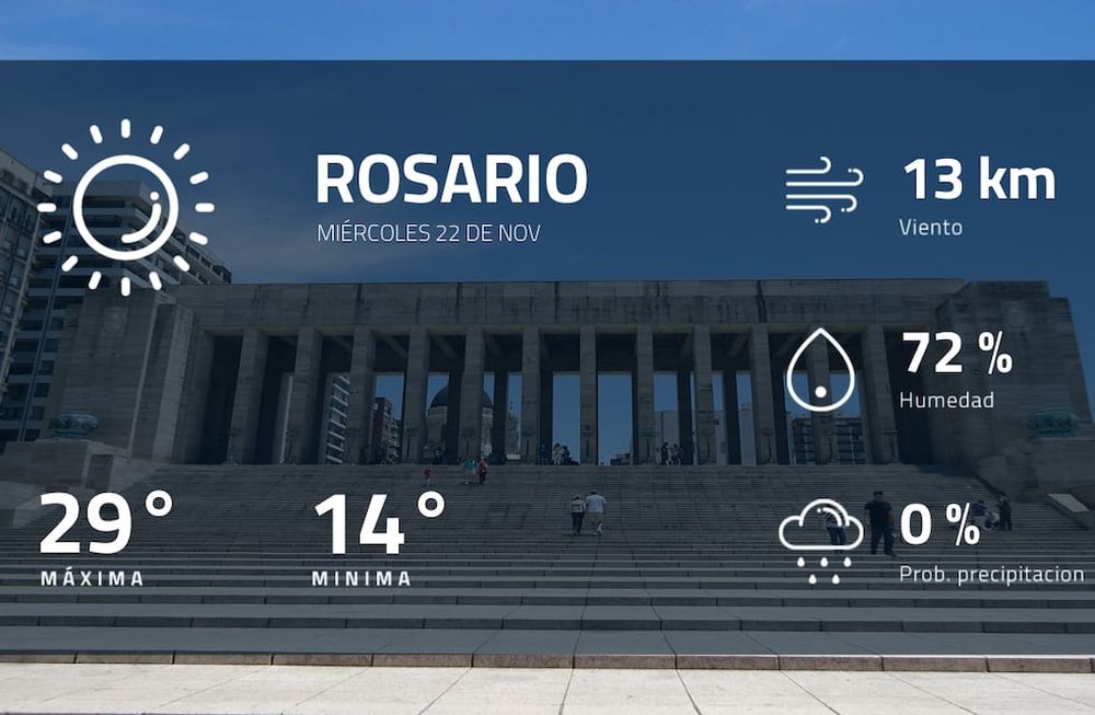 Pronóstico regional: así estará el tiempo en Rosario