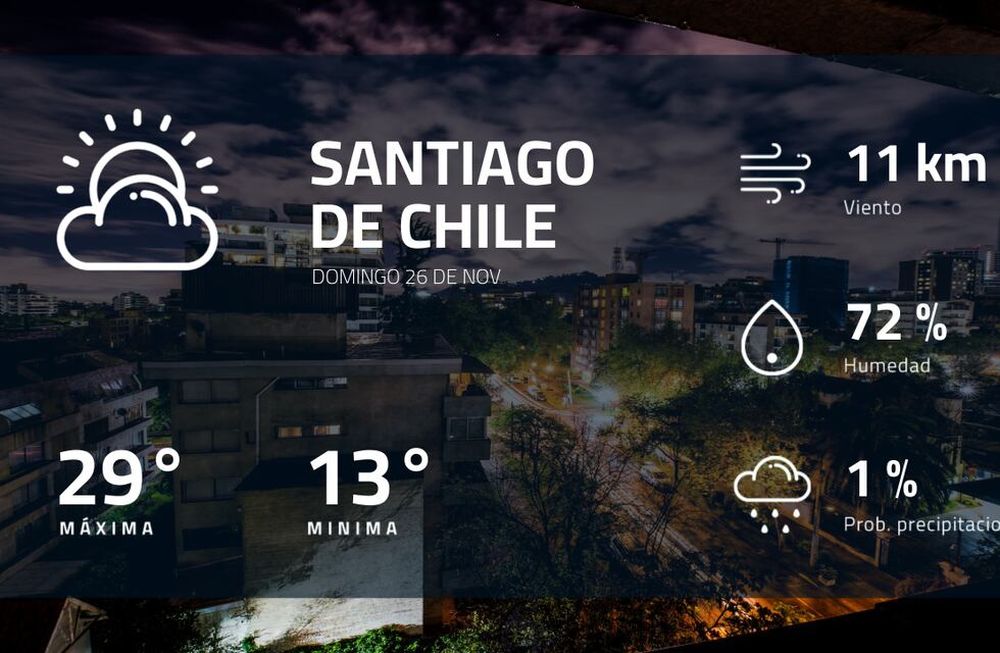 Pronóstico regional: así estará el tiempo en Santiago de Chile