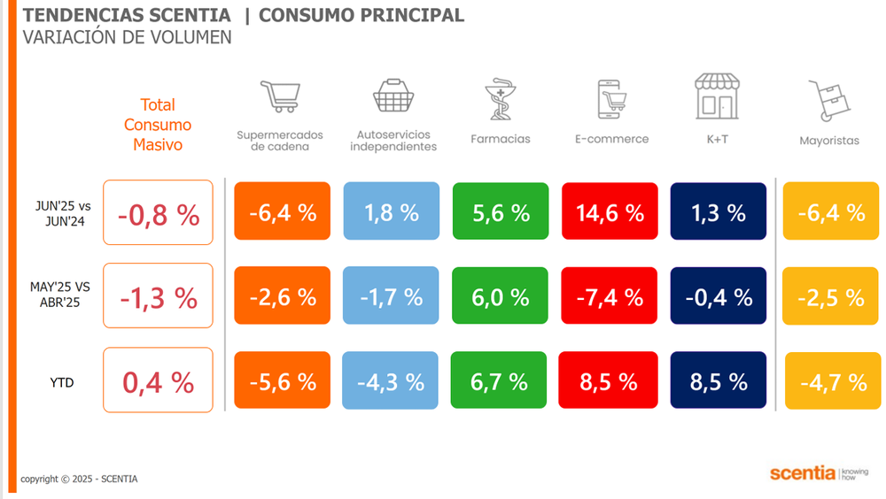 Cómo está cambiando el consumo en Argentina