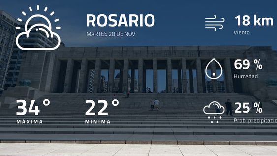 Pronóstico regional: ¿cómo estará el tiempo en Rosario?