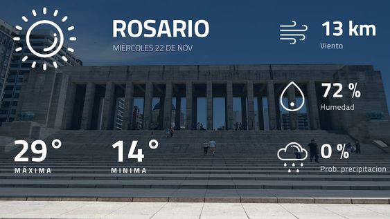 Pronóstico regional: así estará el tiempo en Rosario