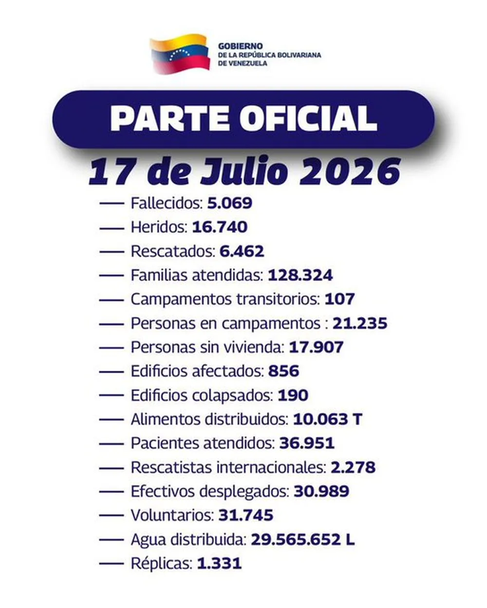 Parte oficial sobre los daños por los terremotos en Venezuela