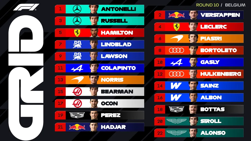 La grilla de partida para el GP de B&eacute;lgica.