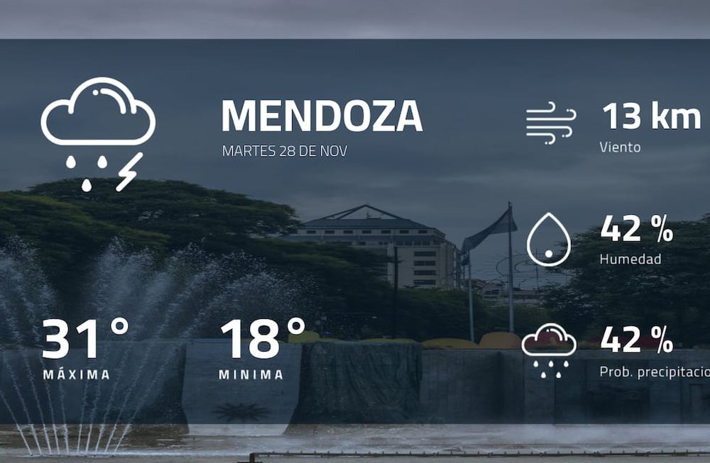 Pronóstico regional: así estará el tiempo en Mendoza