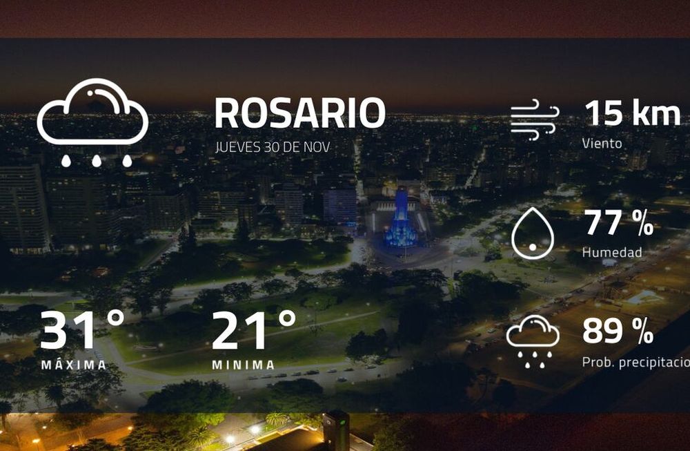 Pronóstico regional: así estará el tiempo en Rosario