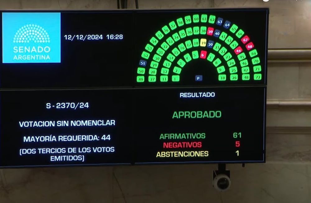 El senado aprobó la expulsión del senador Edgardo Kueider.