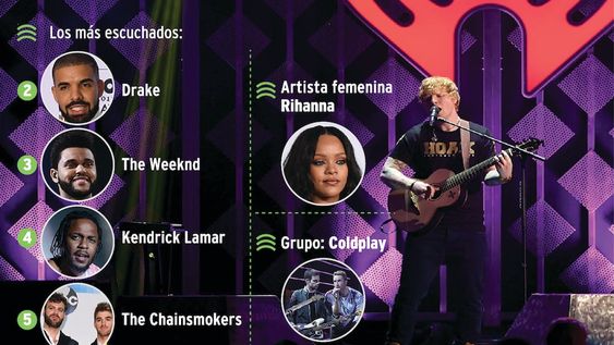 Ed Sheeran, el rey de Spotify en 2017