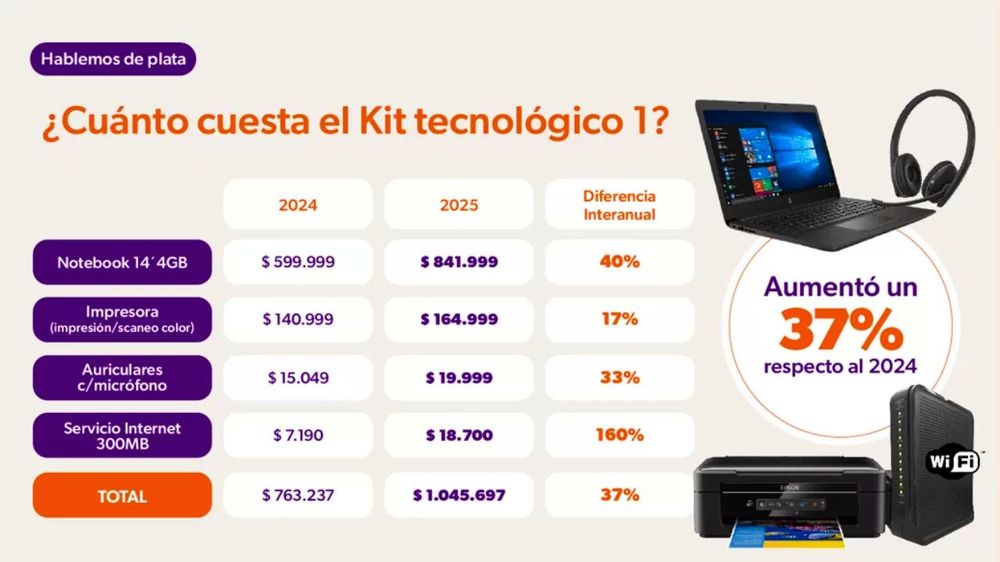 Kit de tecnolog&iacute;a 1 / Imagen Focus Market