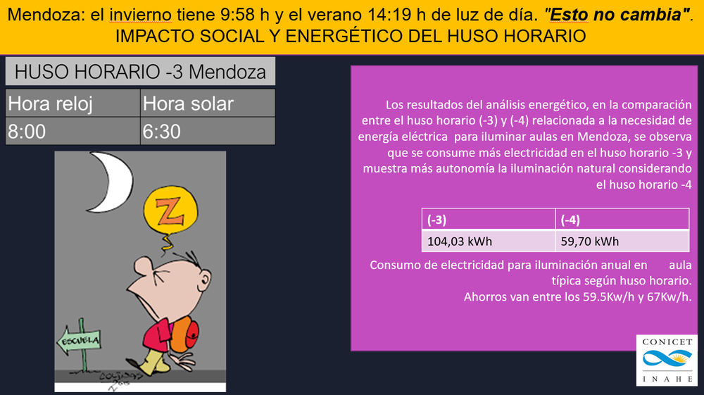 Informe INAHE / CONICET sobre Husos horarios