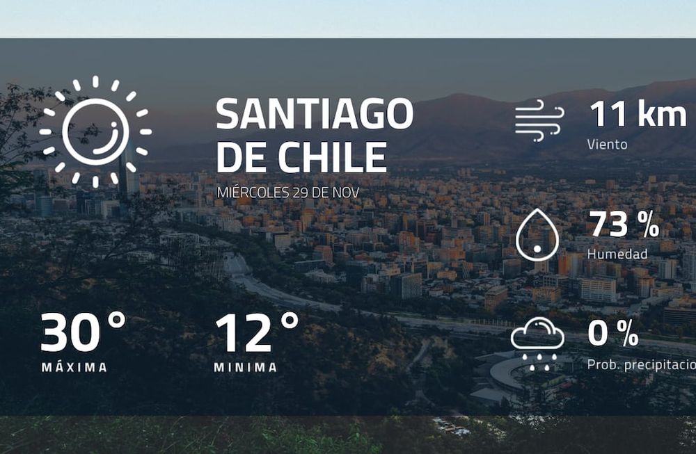 Pronóstico regional: así estará el tiempo en Santiago de Chile