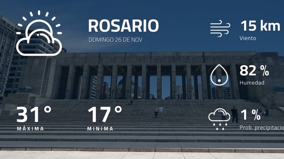 Pronóstico regional: así estará el tiempo en Rosario