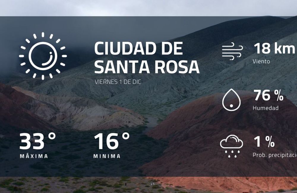 Pronóstico regional: ¿cómo estará el tiempo en Ciudad de Santa Rosa?