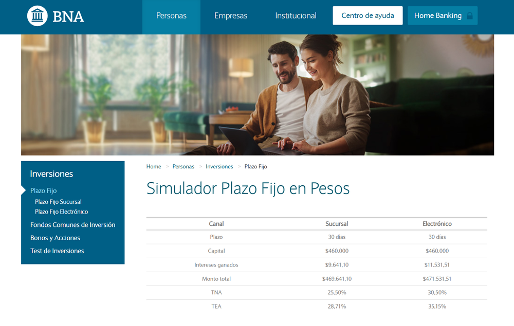 The electronic fixed-term deposit at Banco Nación offers a higher return than that made at a branch.