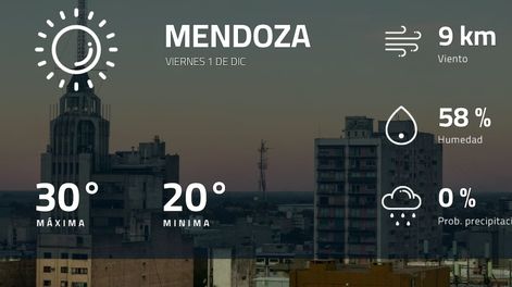 Pronóstico regional: así estará el tiempo en Mendoza