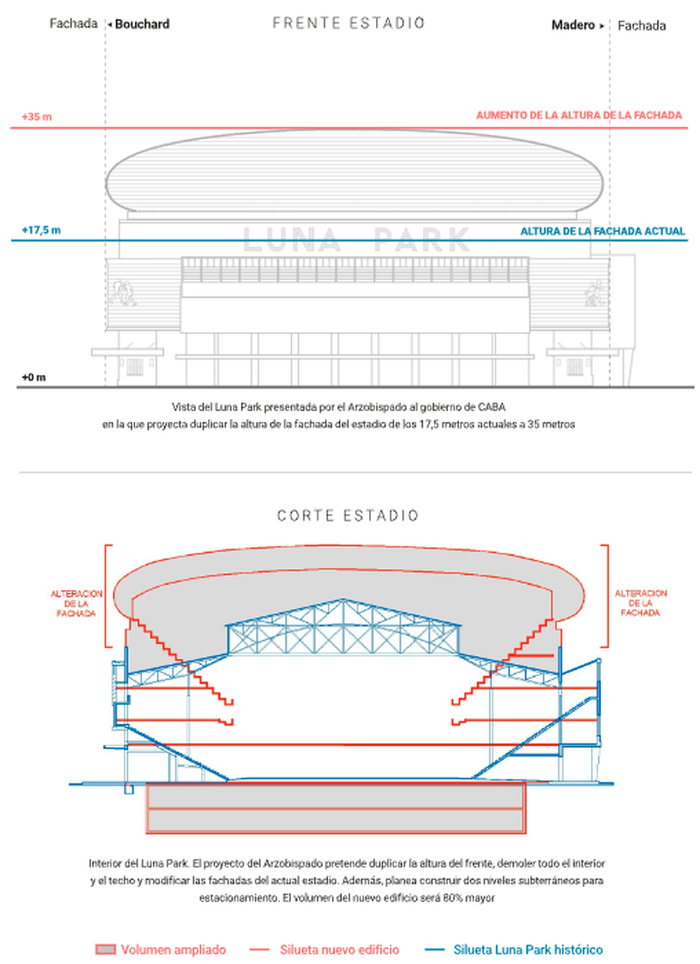 El proyecto del nuevo Luna Park.