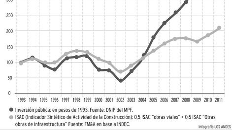 La macrocorrupción