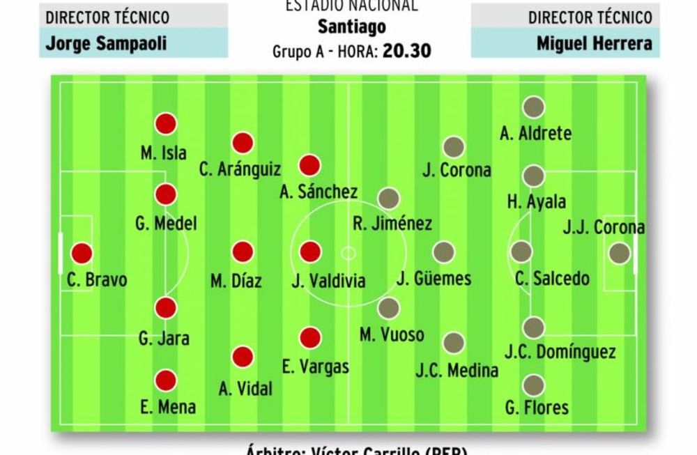 Segunda fecha para los locales