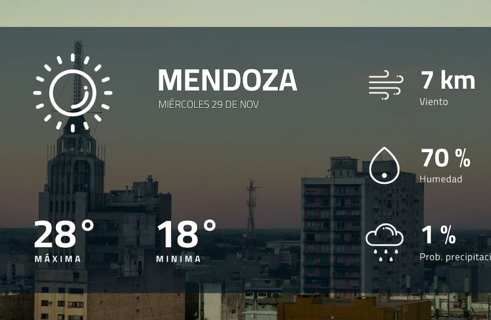 Pronóstico regional: ¿cómo estará el tiempo en Mendoza?