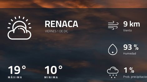Pronóstico regional: así estará el tiempo en Renaca