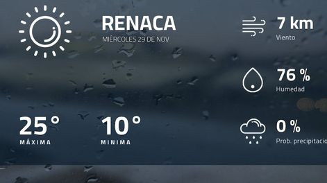 Pronóstico regional: así estará el tiempo en Renaca