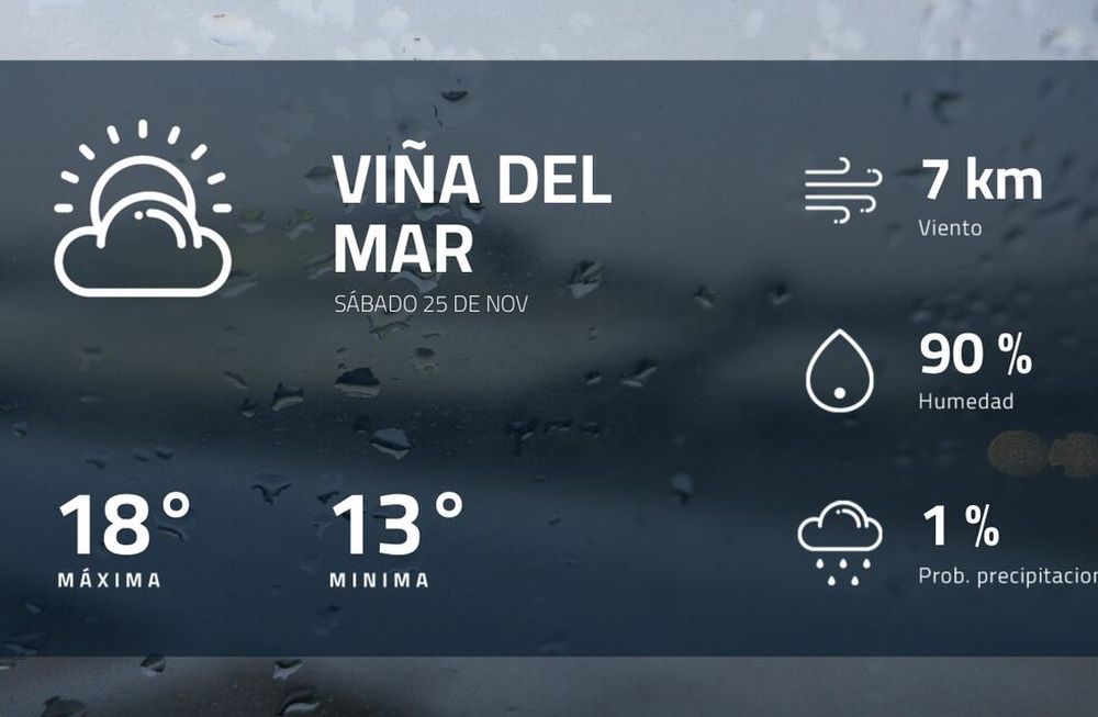 Pronóstico regional: así estará el tiempo en Viña del Mar