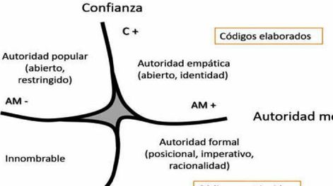 Autoridad moral y confianza