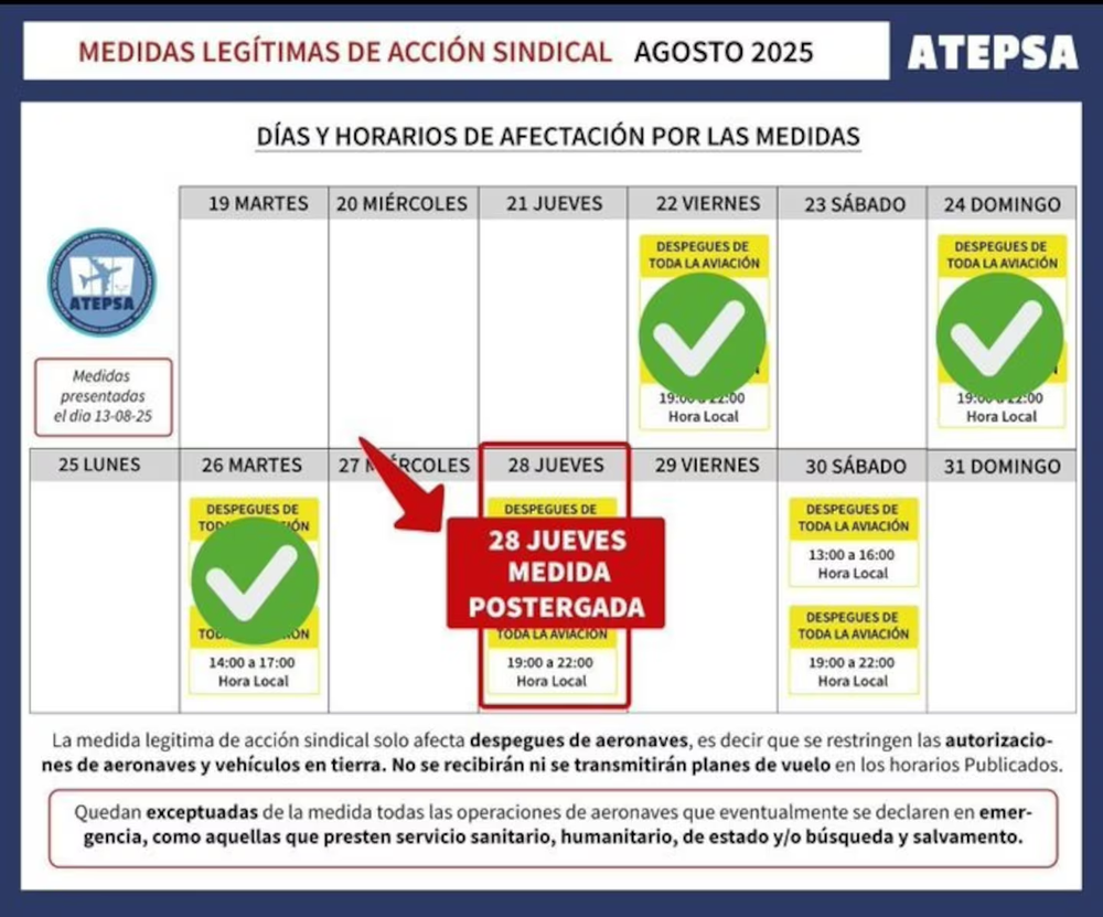 El cronograma de días y horarios del paro de controladores aéreos.