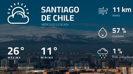 Pronóstico regional: ¿cómo estará el tiempo en Santiago de Chile?