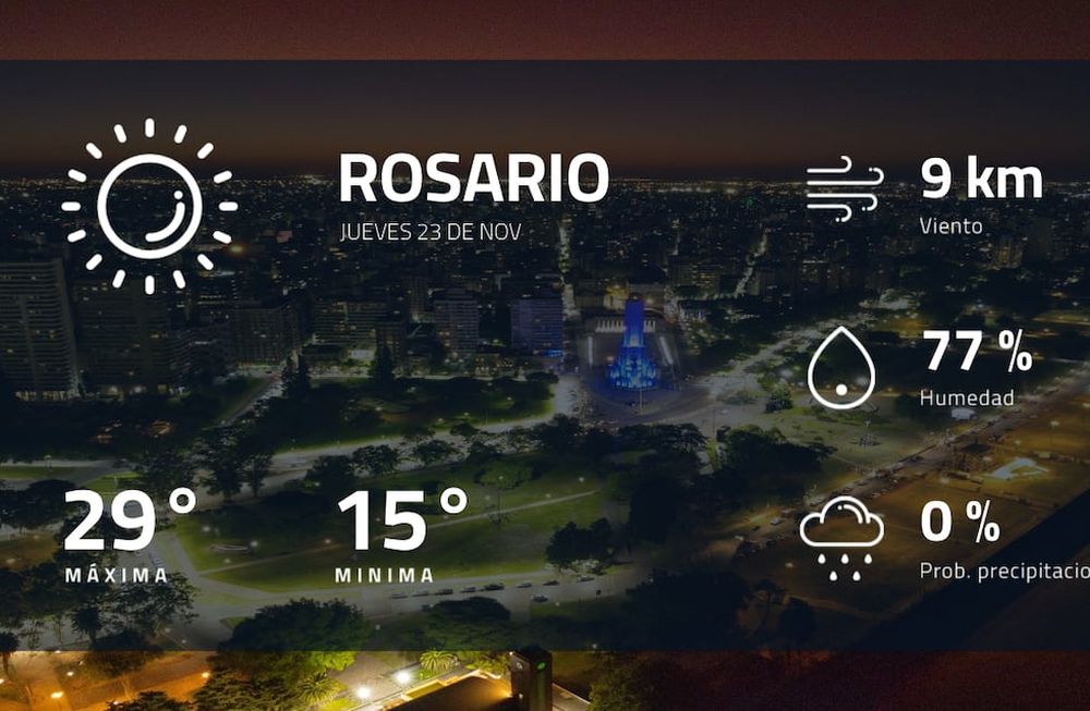 Pronóstico regional: ¿cómo estará el tiempo en Rosario?