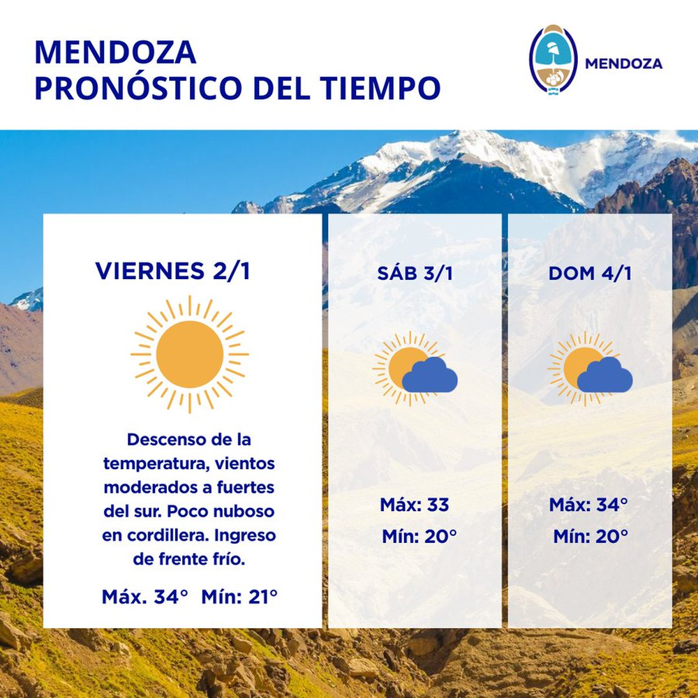 Pronóstico Mendoza.