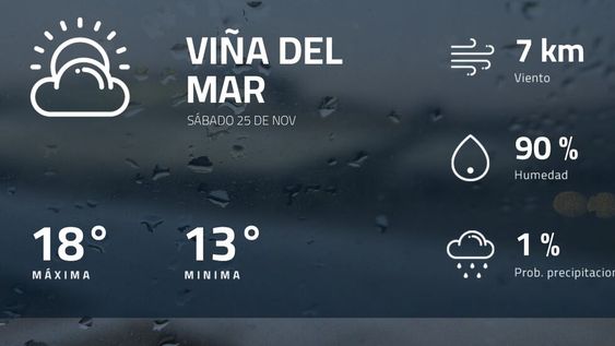 Pronóstico regional: así estará el tiempo en Viña del Mar