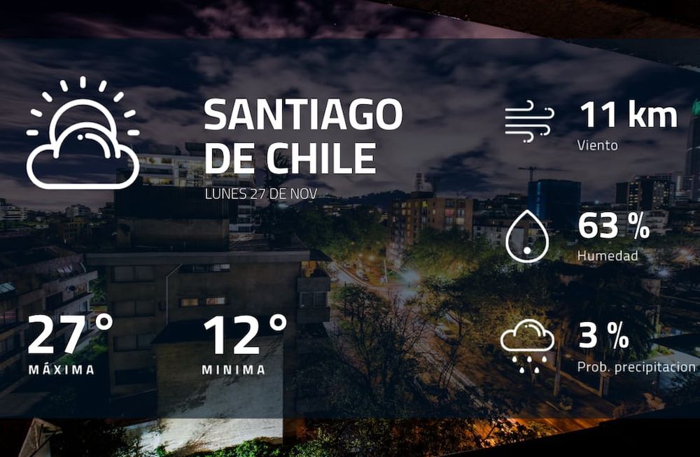 Pronóstico regional: ¿cómo estará el tiempo en Santiago de Chile?