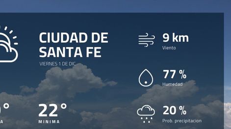 Pronóstico regional: ¿cómo estará el tiempo en Ciudad de Santa Fe?