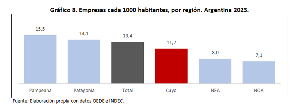 Fuente: CEM Fuente: CEM