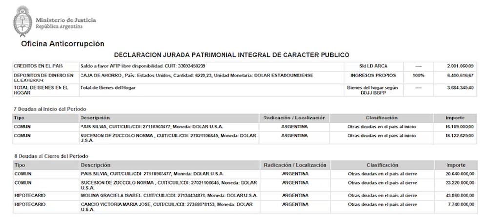 Los préstamos registrados por Adorni en su última declaración jurada.