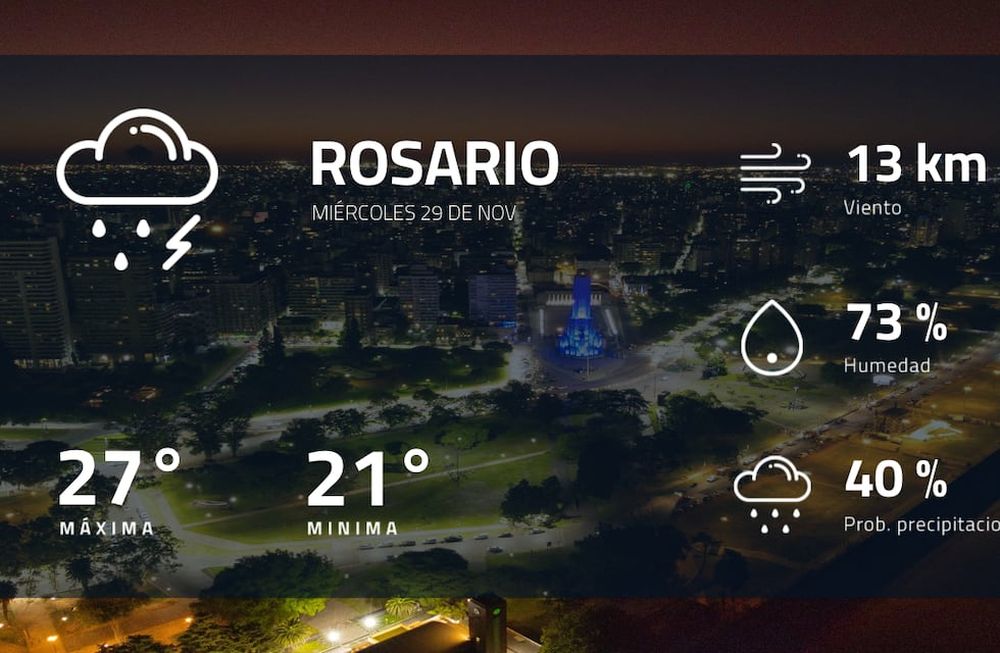 Pronóstico regional: así estará el tiempo en Rosario