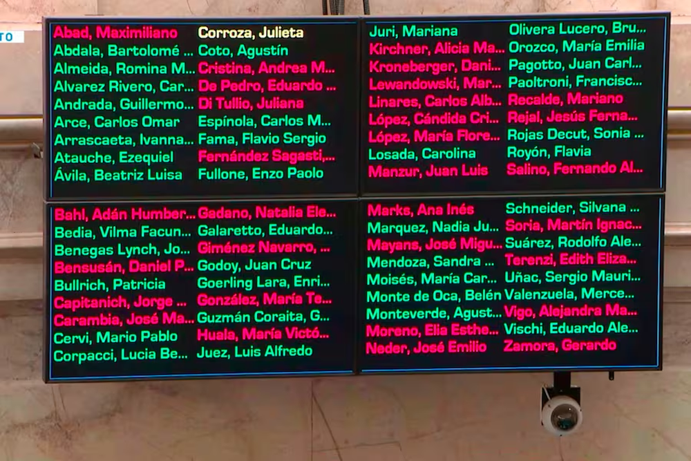 El Senado aprobó la modificación a la ley de Glaciares: los votos.