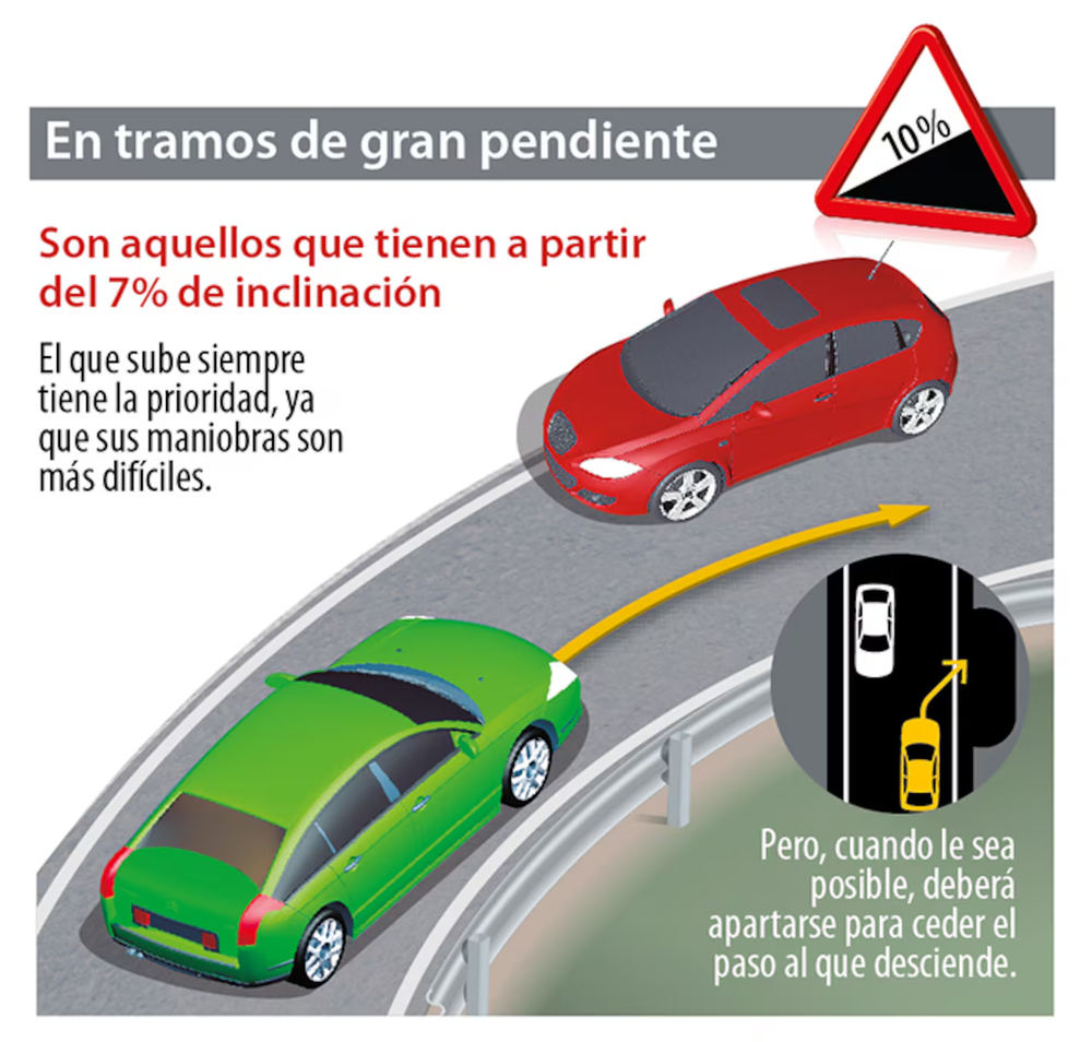 Esta señal de tránsito es importante de conocer si conducís en ruta.